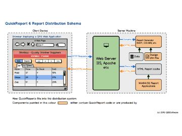 QuickReport Pro Produktinformation